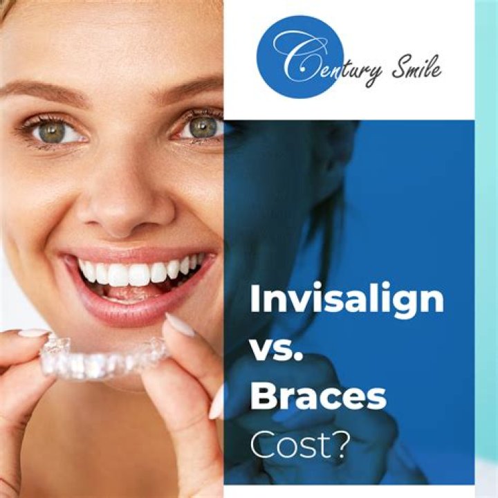 Rock Hill Invisalign cost | Affordable Braces