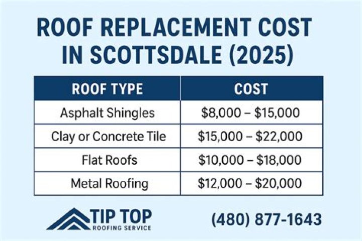 roof replacement costs-Lancaster, PA