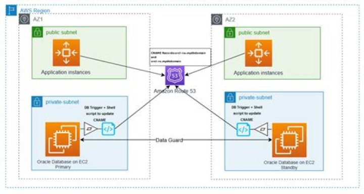 Route53 — Boto 3 Docs 1.7.74 documentation