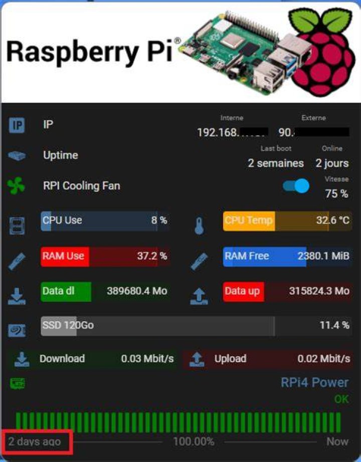 RPI Archive