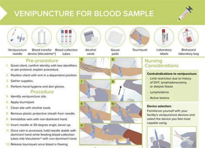 Safe Home Blood Draw Procedures Denver CO