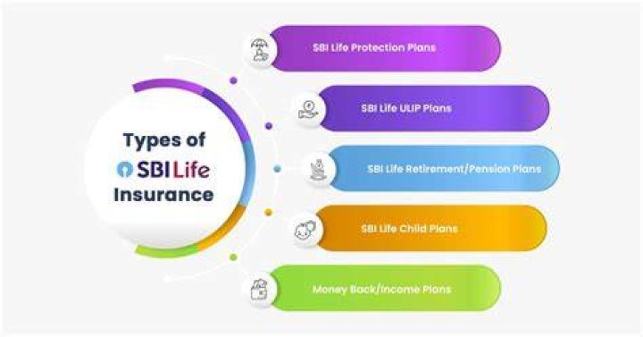 sbi life insurance policy