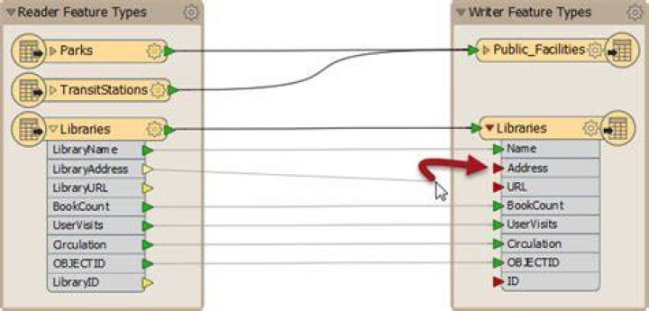 Schema Mapping · GitBook