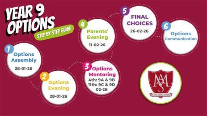 School Options / Overview