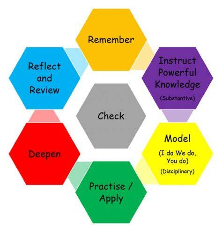 School Overviews / Overview