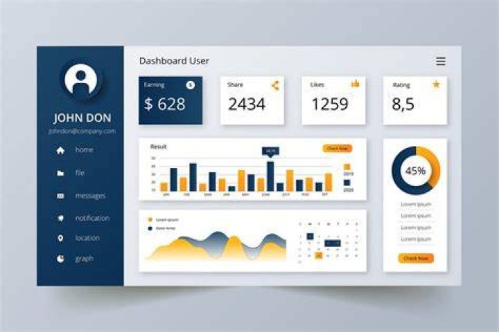 search_dashboards - Boto3 1.28.1 documentation