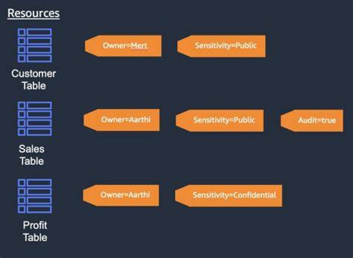search_databases_by_lf_tags - Boto3 1.34.87 documentation