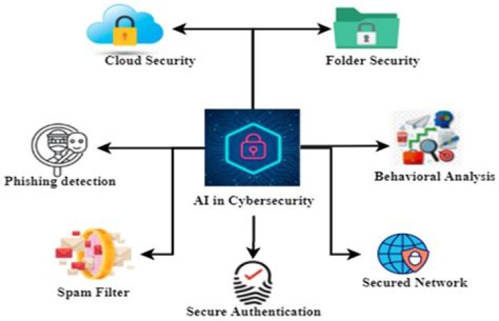 Secrets, Revelations, And Cybersecurity Impact