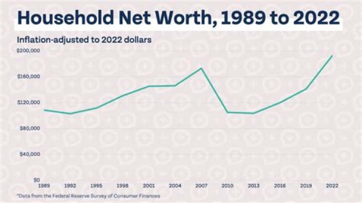 Secrets To His Impressive Net Worth And Income