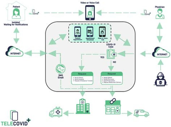Securely Connect Remote IoT: Your Android Download Guide