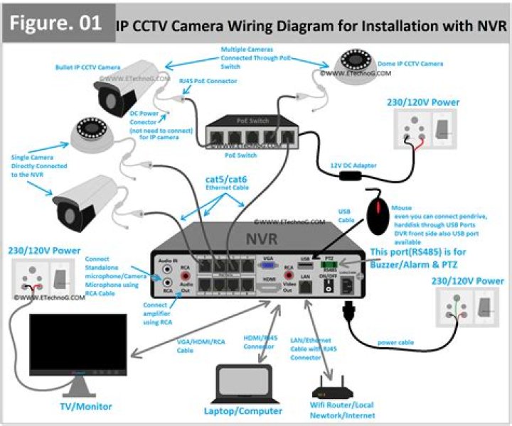 Security Camera Installation Bellevue WA