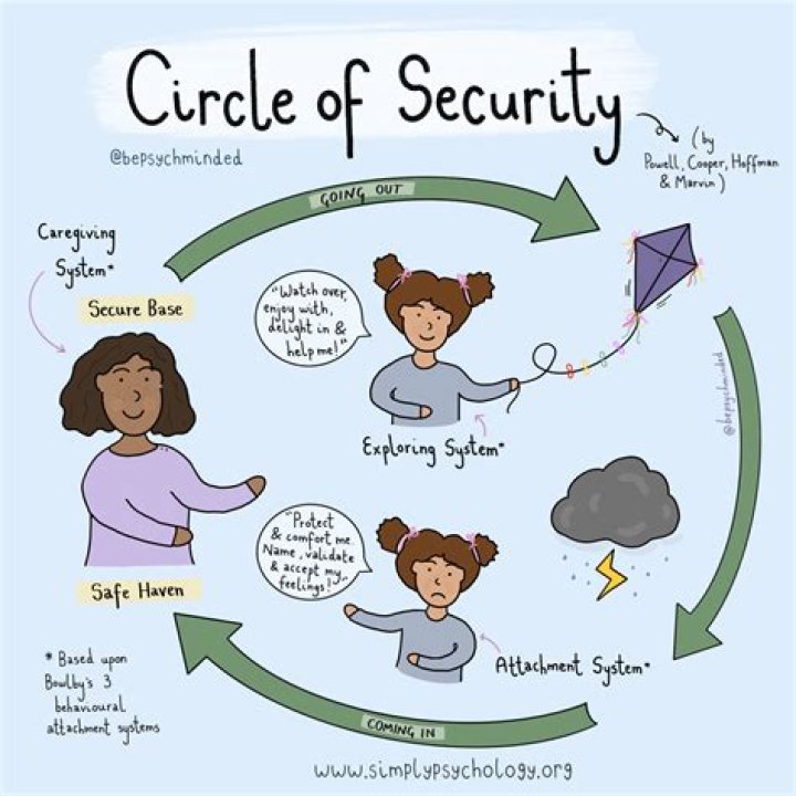 SECURITY (Psychology)---exploring existential insecurity