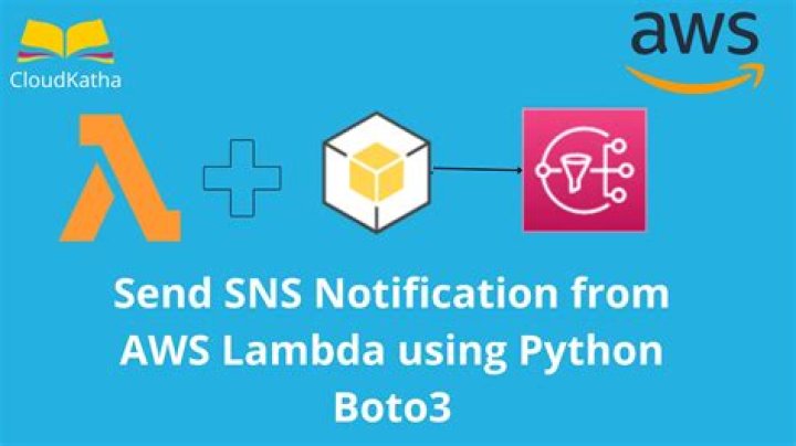 send_email - Boto3 1.34.74 documentation
