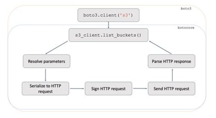 send_message_batch - Boto3 1.34.74 documentation