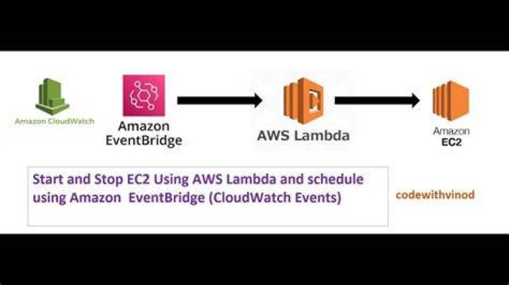 Sending Events to Amazon CloudWatch Events — Boto 3 Docs 1.9.46 documentation