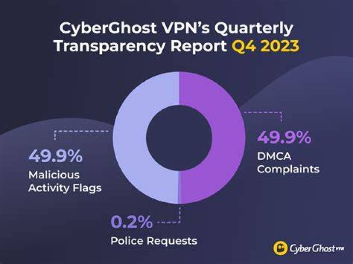 Senior Officials Quarterly Transparency Data