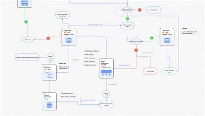 Set_Layout_Preferences_for_a_Diagram