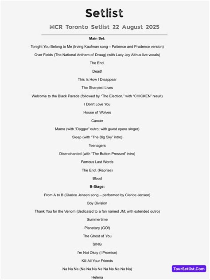 SetList by RequestNow