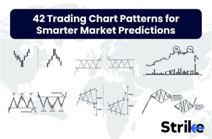 share market options trading