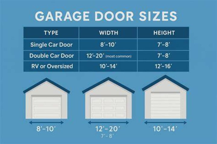 Single Car Garage Door Palm Beach, FL