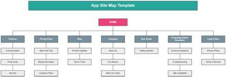 Site Map