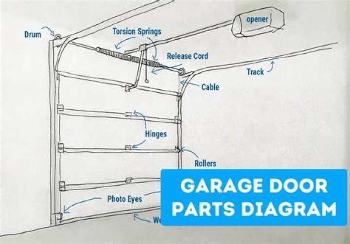 Sitemap - Garage Door Repair