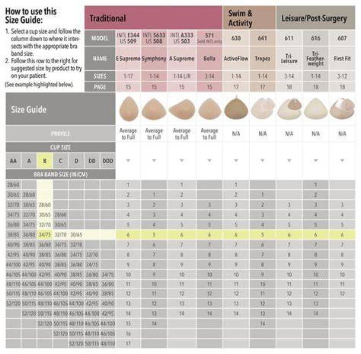 size iii breast forms - Breast Forms