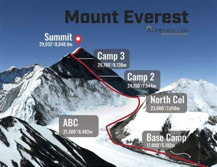 Soar To New Heights: Exploring The Majestic Summits Of Mount Yamal