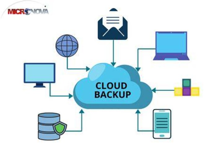 Solution For Cloud Backup | Online Server Backup