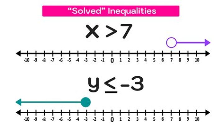Solving the Mystery: When x*x*x is Equal to 2025
