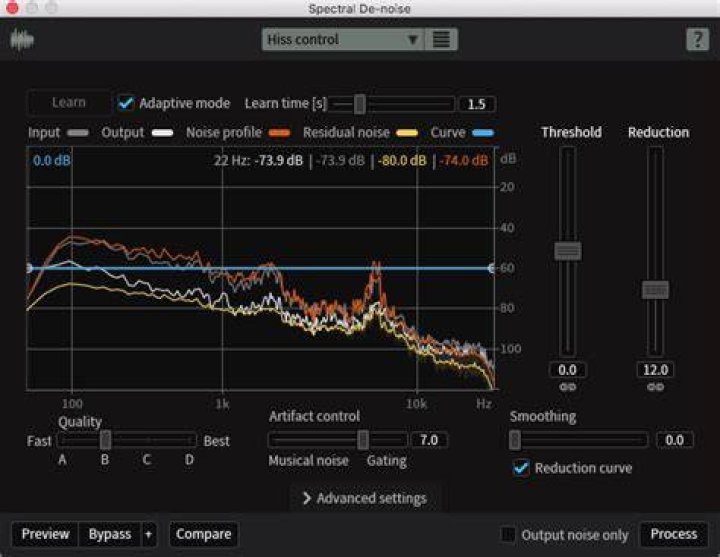 Spectral De-noise [STD & ADV]