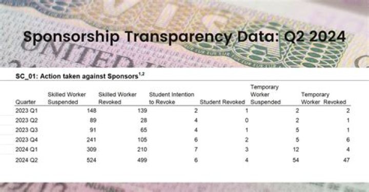 Sponsorship transparency data: Q3 2023