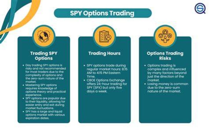 spy options trading strategies