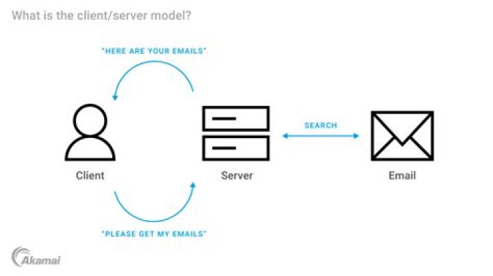Spyzie Service Client
