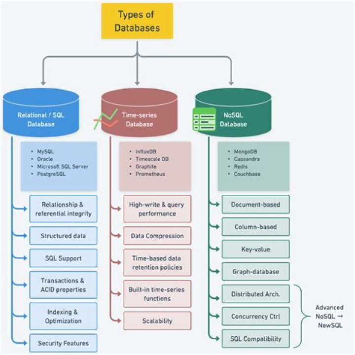 SQL Server and Sybase User Data Types