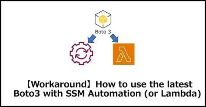 SSM — Boto 3 Docs 1.9.185 documentation