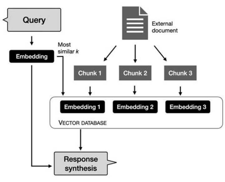 start_query — Boto3 Docs 1.26.86 documentation