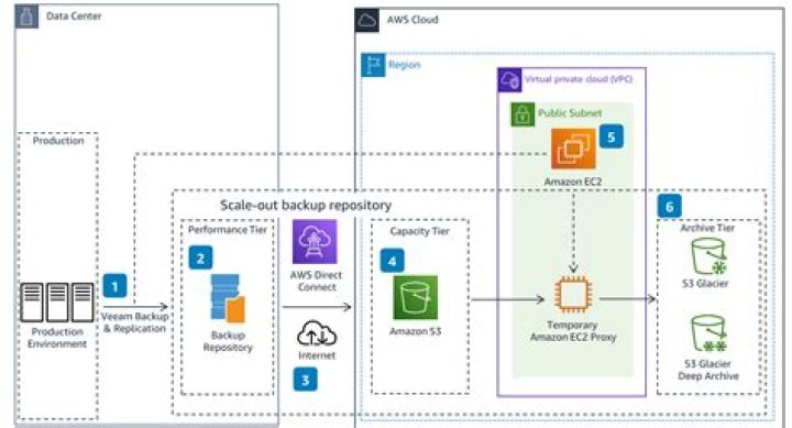 start_replication - Boto3 1.28.1 documentation