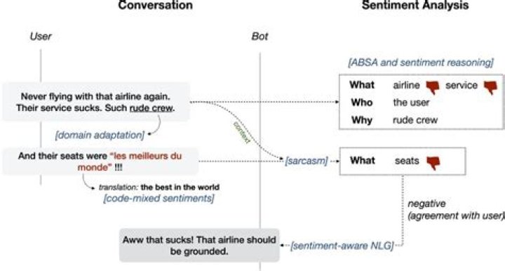 start_sentiment_detection_job - Boto3 1.34.86 documentation