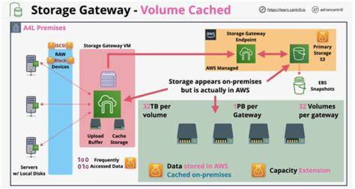 StorageGateway - Boto3 1.34.74 documentation