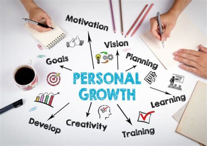 Style, Intelligence, And Personal Growth