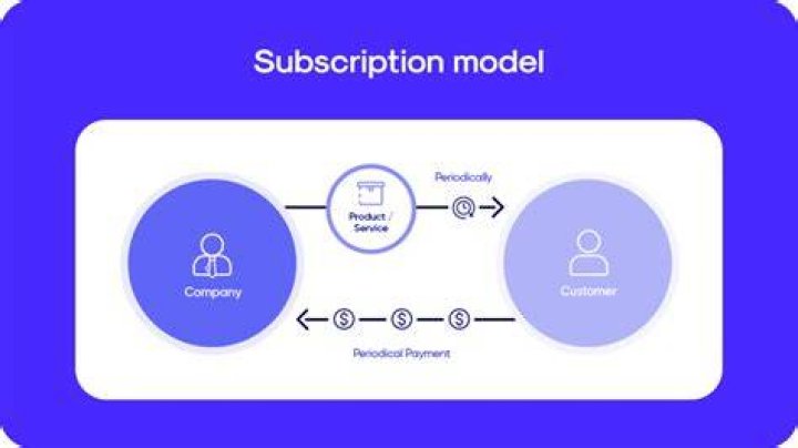 subscription based web design services