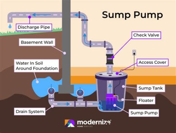 Sump Pump Cost And Installation Doylestown, PA