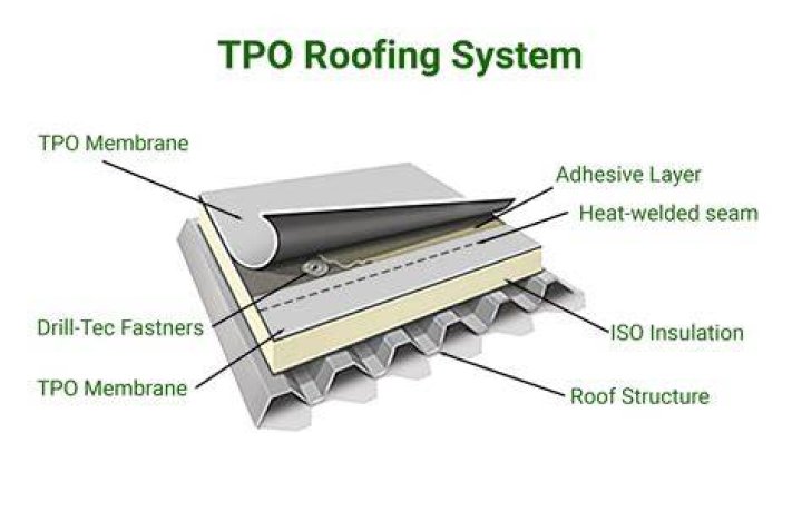t p o roofing Vandalia, OH