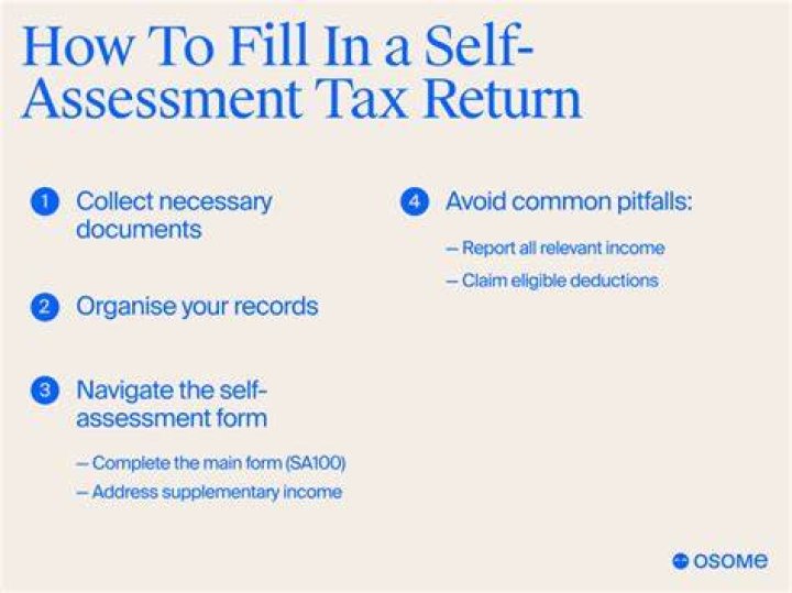 Tax return for Self Assessment