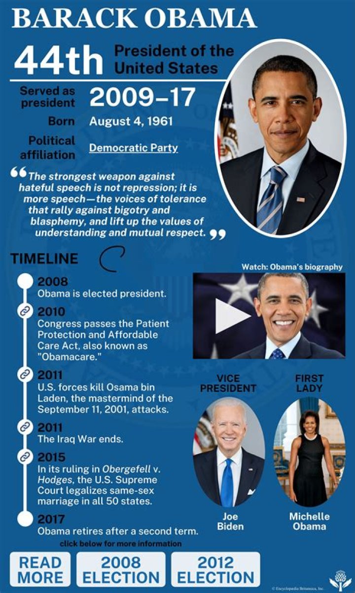 The Definitive Guide On Barack Obama's Height