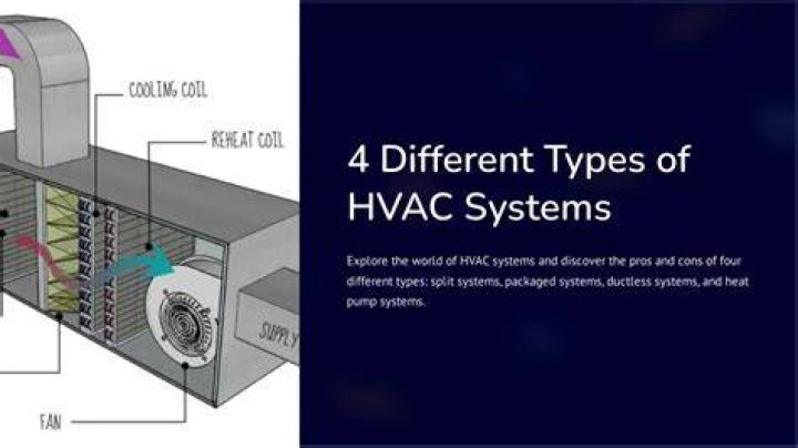 The Four HVAC System Types