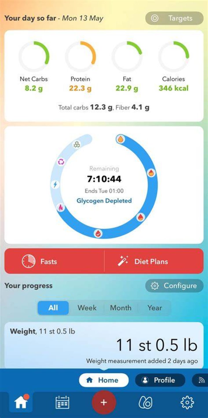 The Free Keto App Of Principal Low Carb News
