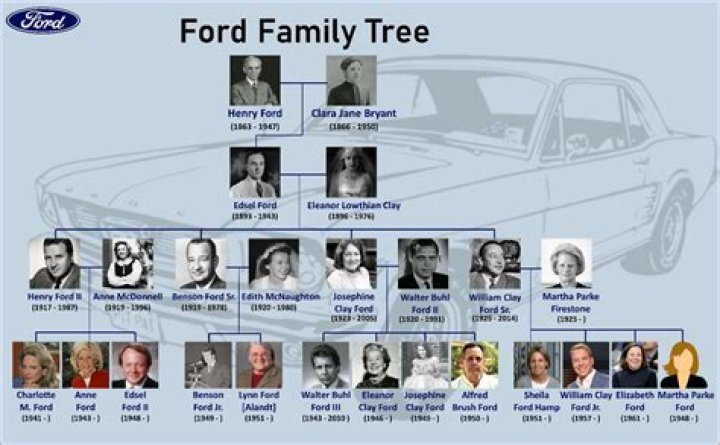 The Legacy And Lineage Of Harold Ford Sr. Revealed