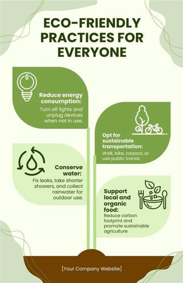 The New Frontier in Eco-Friendly Practices